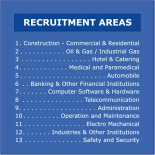 Areas of Recruitment